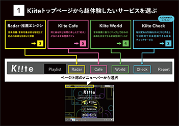 Kiite クイックスタートガイド 1ページ目のサムネイル